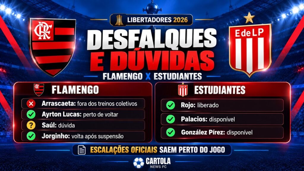 Desfalques do Flamengo contra o Estudiantes, incluindo Arrascaeta, Saúl e Danilo