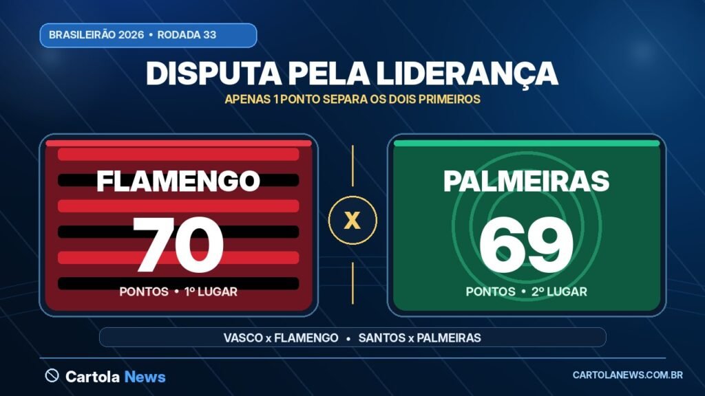 Disputa pela Liderança Rodada 33