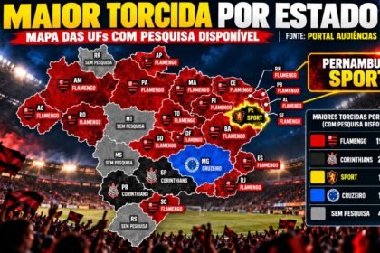 Mapa das torcidas no Brasil