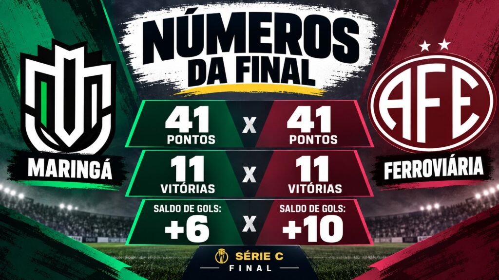 Maringá e Ferroviária chegam empatados em pontos à final da Série C.