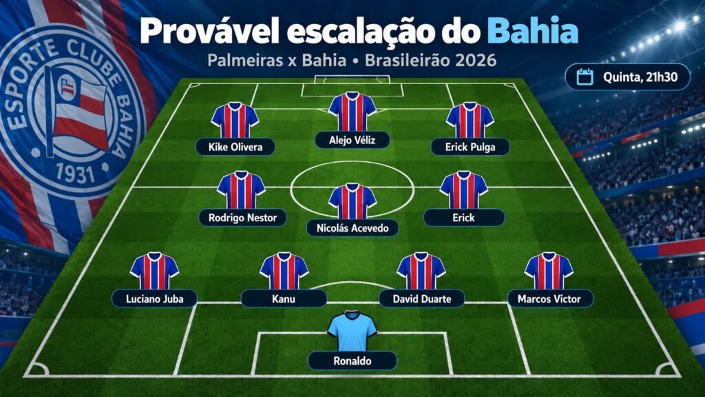 Provável escalação do Bahia
