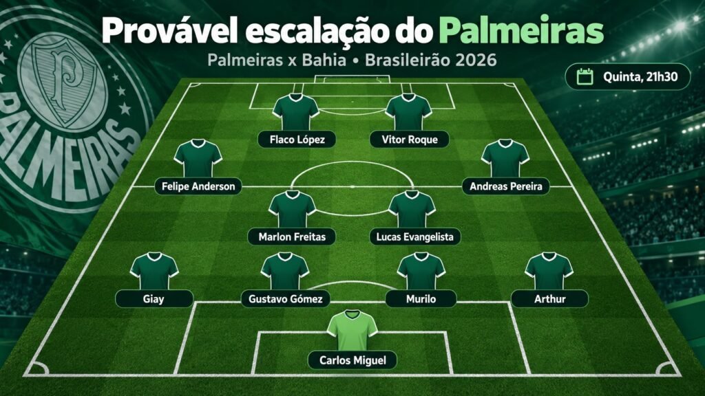 Provável escalação do Palmeiras