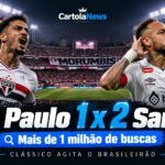 São Paulo x Santos supera 1 milhão de pesquisas após clássico pelo Brasileirão.