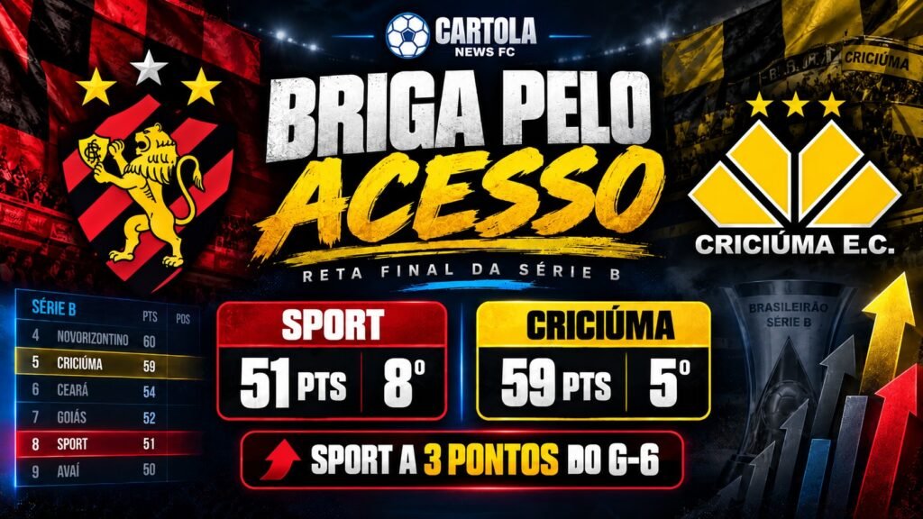 Situação do Sport e do Criciúma na classificação da Série B 2026 antes da 35ª rodada.