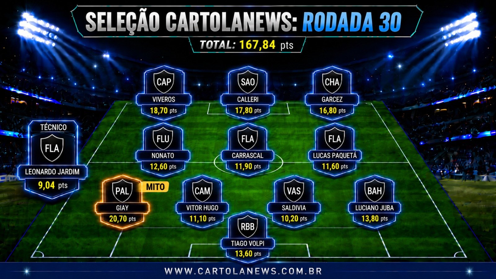 seleção da 30ª rodada CartolaFC