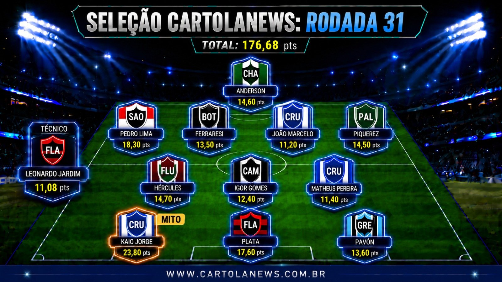 seleção da 31ª rodada CartolaFC