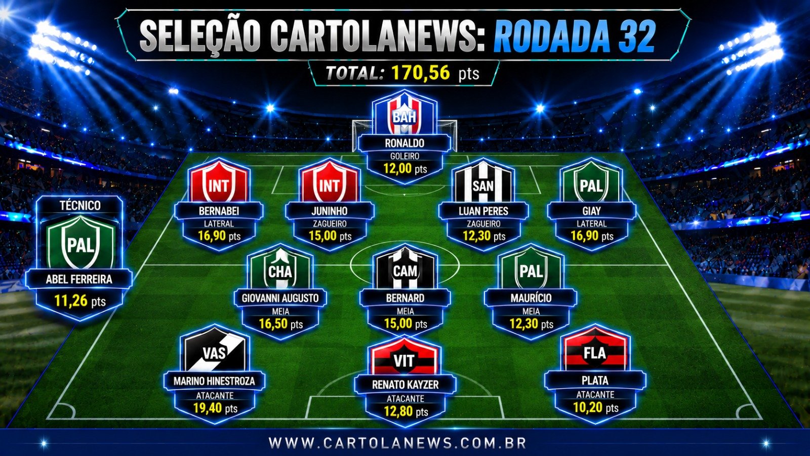 seleção da 32ª rodada CartolaFC