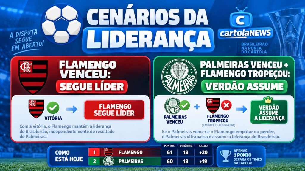 cenários da disputa entre Flamengo e Palmeiras pela liderança