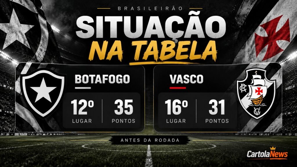 classificação de Botafogo e Vasco antes da 29ª rodada do Brasileirão.