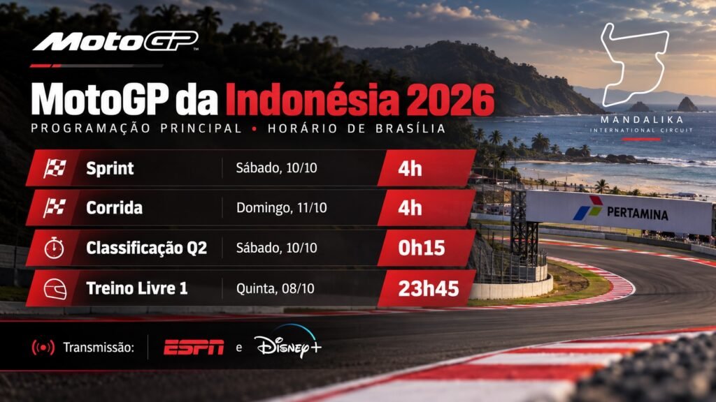 horários do GP da Indonésia de MotoGP 2026