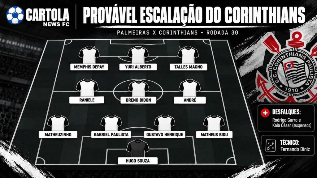 provável escalação do Corinthians para o Derby contra o Palmeiras.
