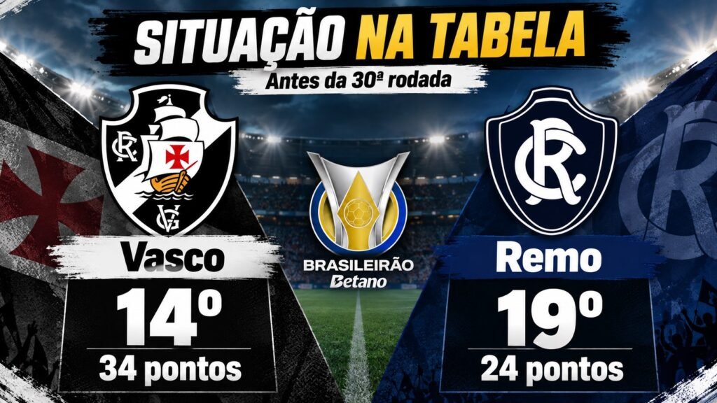 situação de Vasco e Remo na tabela antes da 30ª rodada.